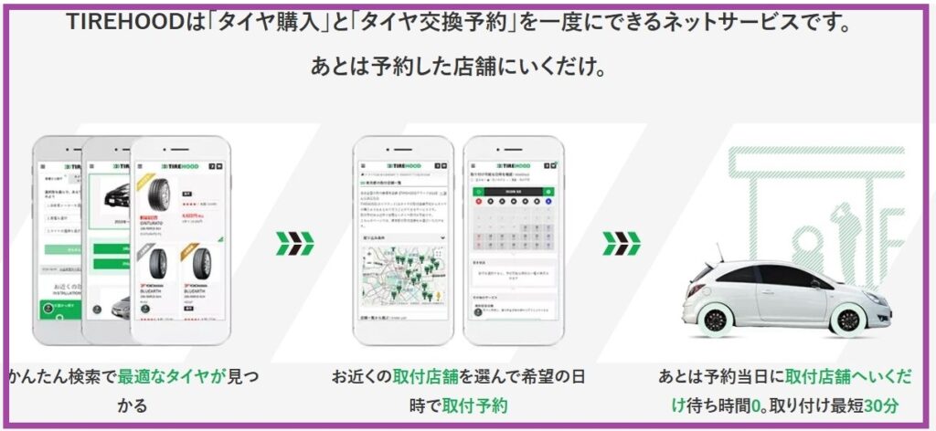 タイヤフッド３流れ